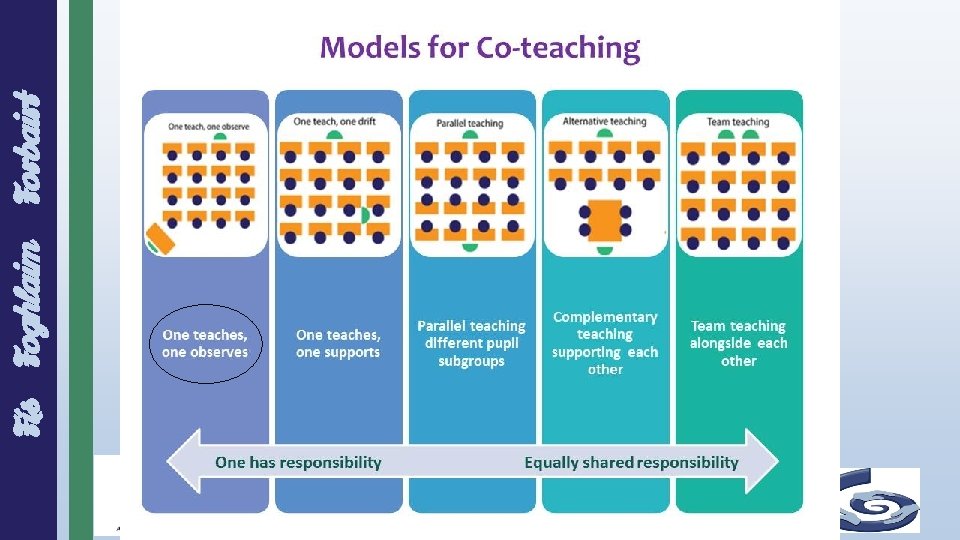 Forbairt Fís Foghlaim www. pdst. ie © PDST 2014 This work is made available