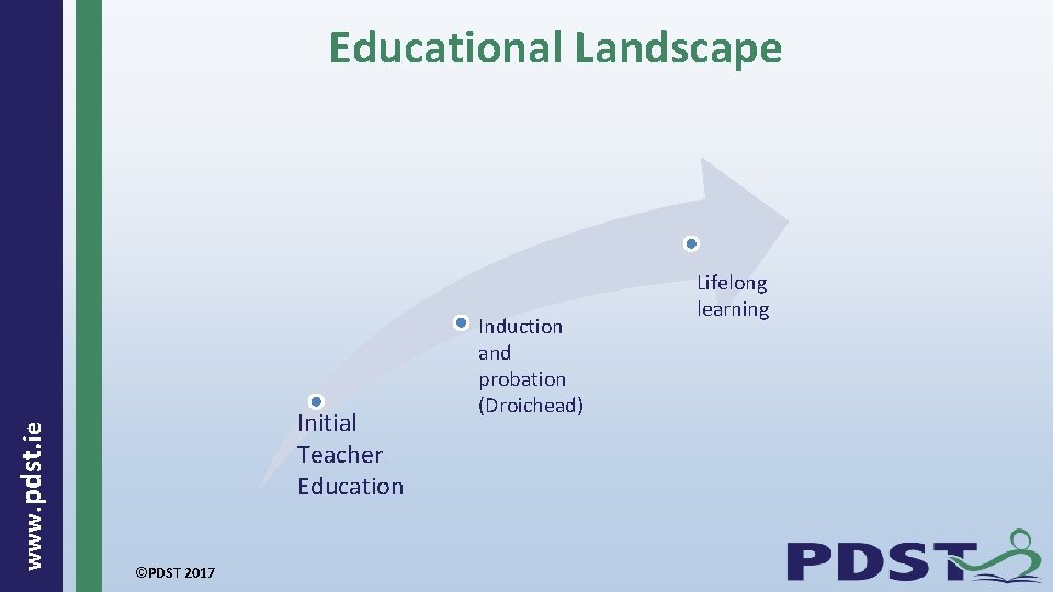  www. pdst. ie Educational Landscape Initial Teacher Education ©PDST 2017 Induction and probation