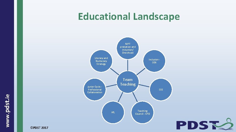 Educational Landscape NIPT probation and induction/ Droichead Literacy and Numeracy Strategy Inclusion - SEN
