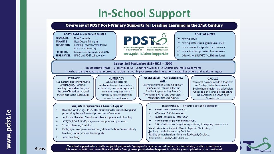 In-School Support School Self-Evaluation (SSE) 2016 – 2020 www. pdst. ie Investigative Phase 1.