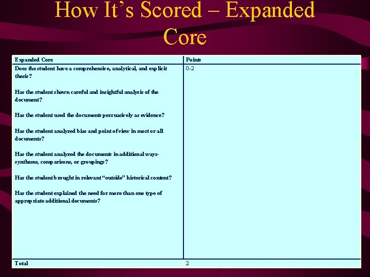 How It’s Scored – Expanded Core Points Does the student have a comprehensive, analytical,