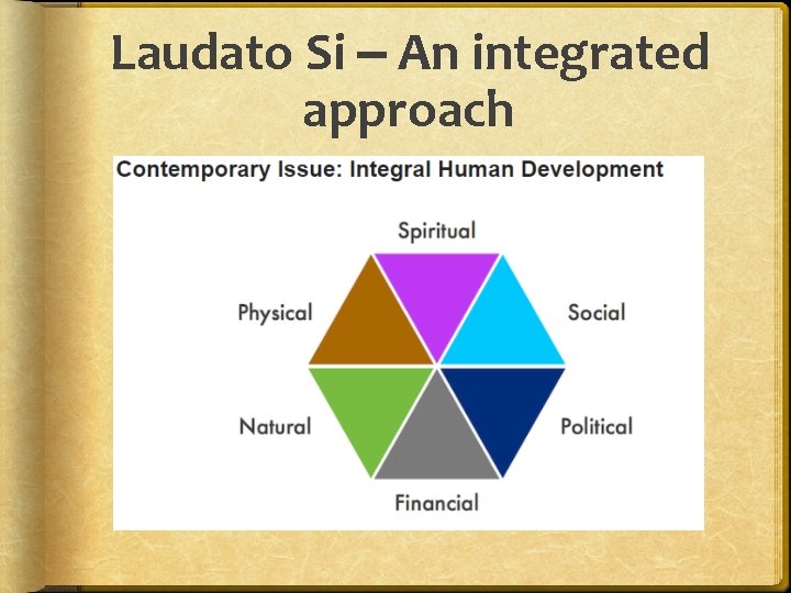 Laudato Si – An integrated approach 