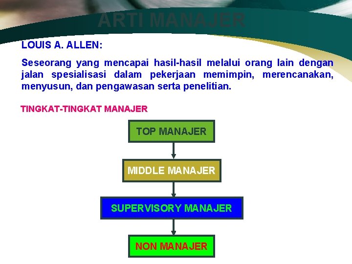 ARTI MANAJER LOUIS A. ALLEN: Seseorang yang mencapai hasil-hasil melalui orang lain dengan jalan