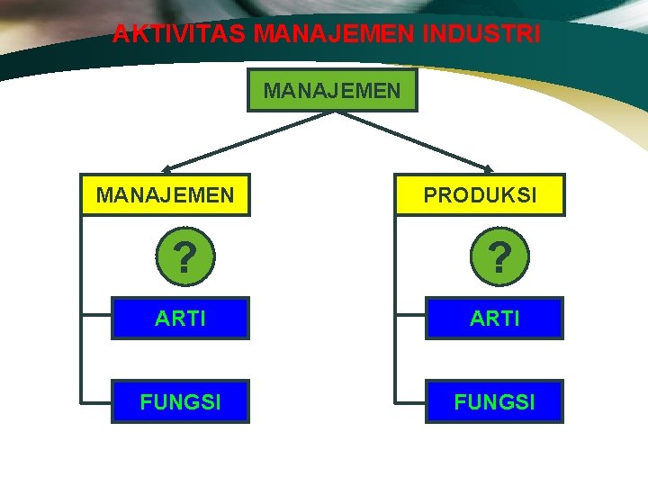 AKTIVITAS MANAJEMEN INDUSTRI MANAJEMEN PRODUKSI ? ? ARTI FUNGSI 