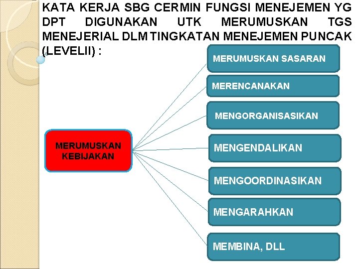 KATA KERJA SBG CERMIN FUNGSI MENEJEMEN YG DPT DIGUNAKAN UTK MERUMUSKAN TGS MENEJERIAL DLM