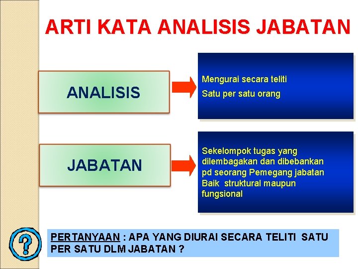 ARTI KATA ANALISIS JABATAN Mengurai secara teliti Satu per satu orang Sekelompok tugas yang