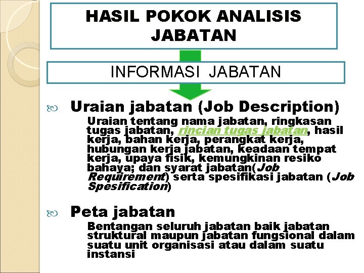 HASIL POKOK ANALISIS JABATAN INFORMASI JABATAN Uraian jabatan (Job Description) Peta jabatan Uraian tentang