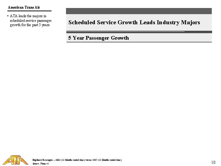 American Trans Air • ATA leads the majors in scheduled service passenger growth for