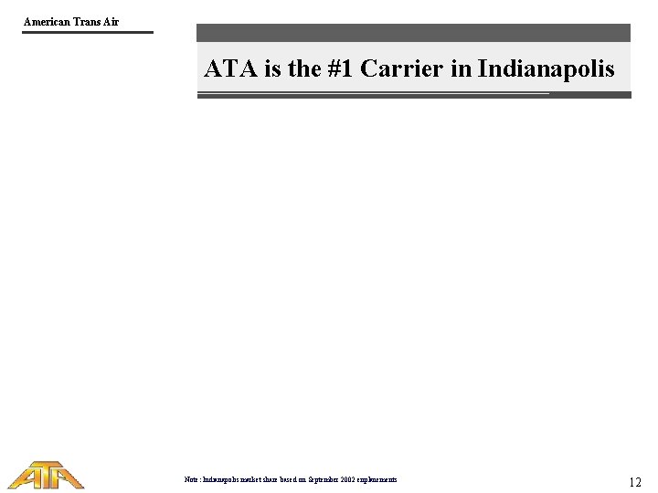 American Trans Air ATA is the #1 Carrier in Indianapolis Note: Indianapolis market share