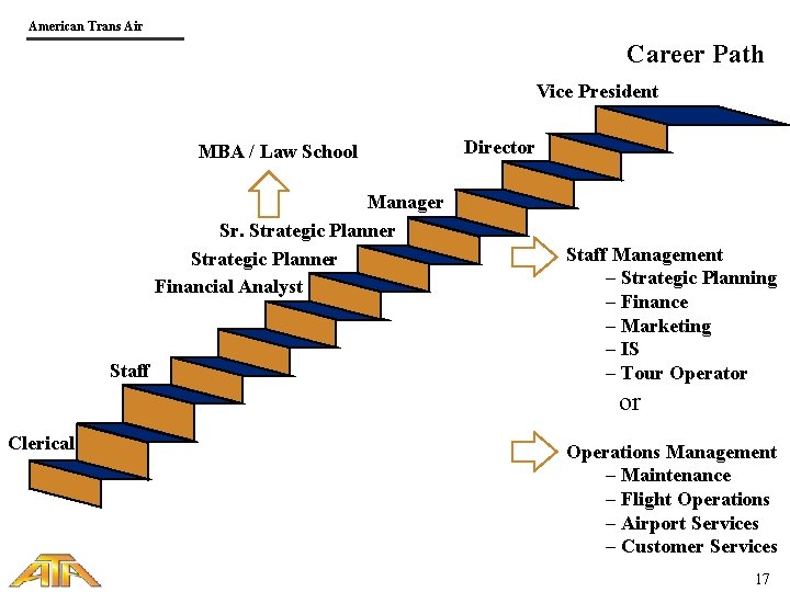 American Trans Air Career Path Vice President MBA / Law School Manager Sr. Strategic