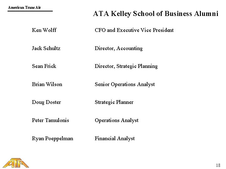 American Trans Air ATA Kelley School of Business Alumni Ken Wolff CFO and Executive