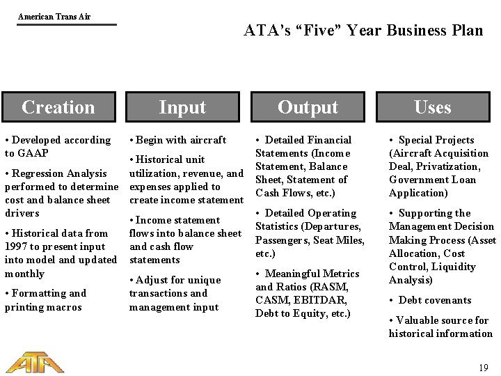 American Trans Air Creation • Developed according to GAAP ATA’s “Five” Year Business Plan