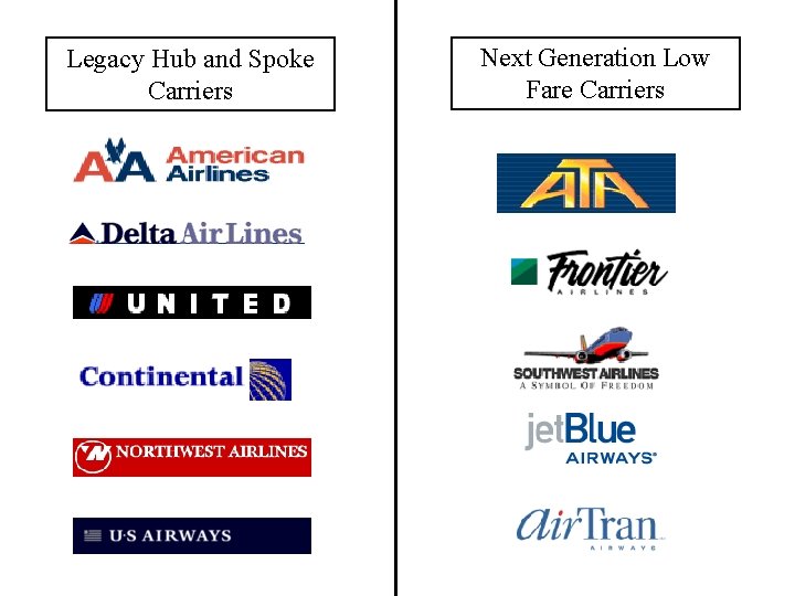 Legacy Hub and Spoke Carriers Next Generation Low Fare Carriers 