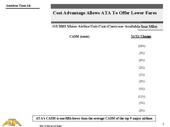 American Trans Air Cost Advantage Allows ATA To Offer Lower Fares Q 3 2002