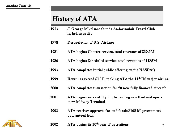 American Trans Air History of ATA 1973 J. George Mikelsons founds Ambassadair Travel Club