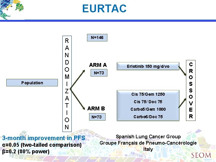 EURTAC Population R A N D O M I Z A T I O