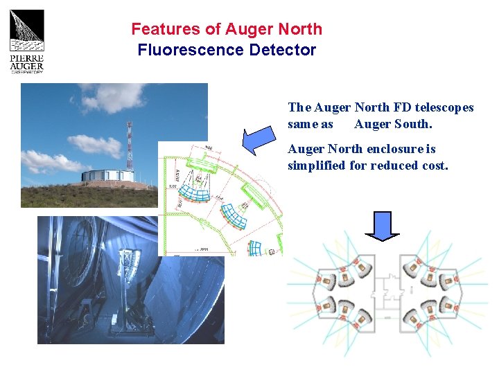 Features of Auger North Fluorescence Detector The Auger North FD telescopes same as Auger