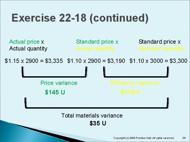 Exercise 22 -18 (continued) Actual price x Actual quantity Standard price x Standard quantity