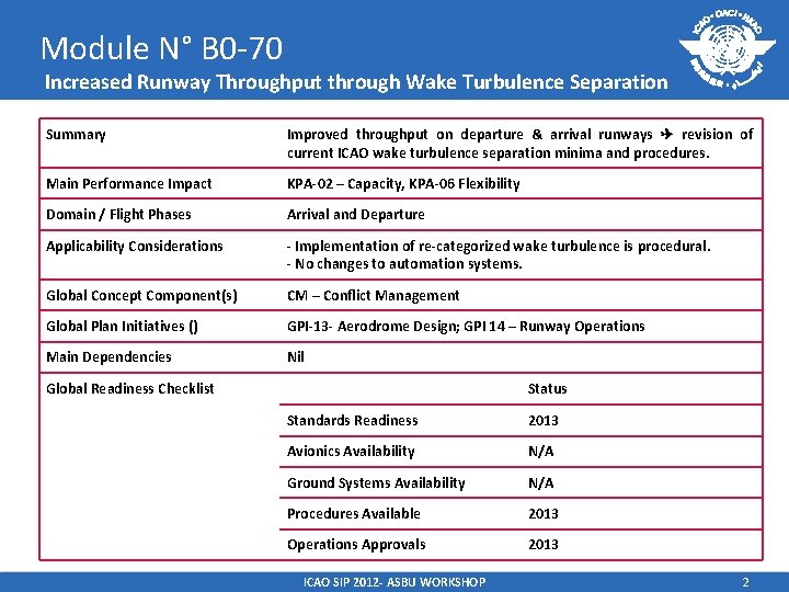 Module N° B 0 -70 Increased Runway Throughput through Wake Turbulence Separation Summary Improved