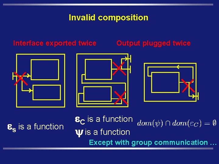 Invalid composition Interface exported twice es is a function Output plugged twice e. C