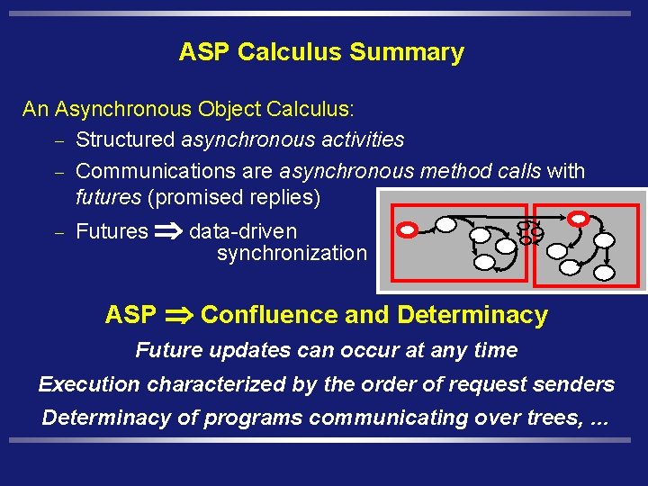 ASP Calculus Summary An Asynchronous Object Calculus: - Structured asynchronous activities - Communications are