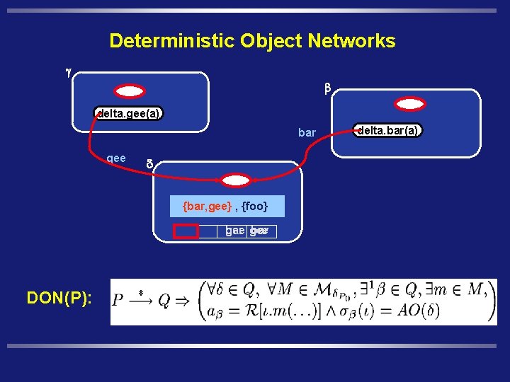 Deterministic Object Networks g b delta. gee(a) bar gee d {foo, bar} {bar, gee}