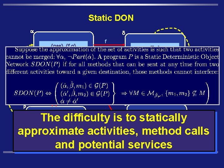 Static DON a d f {foo, bar} {gee}, {f, g} , {gee} {foo, bar}