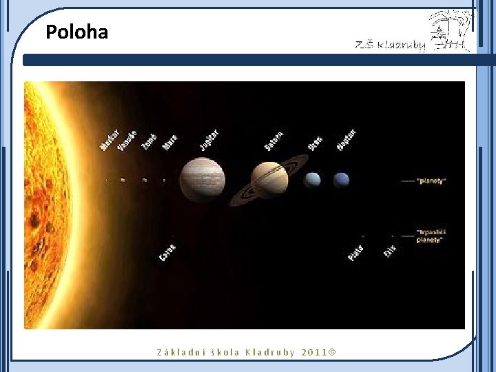 Poloha Základní škola Kladruby 2011 