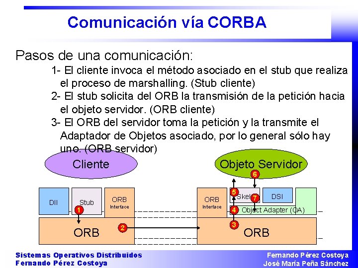 Comunicación vía CORBA Pasos de una comunicación: 1 - El cliente invoca el método