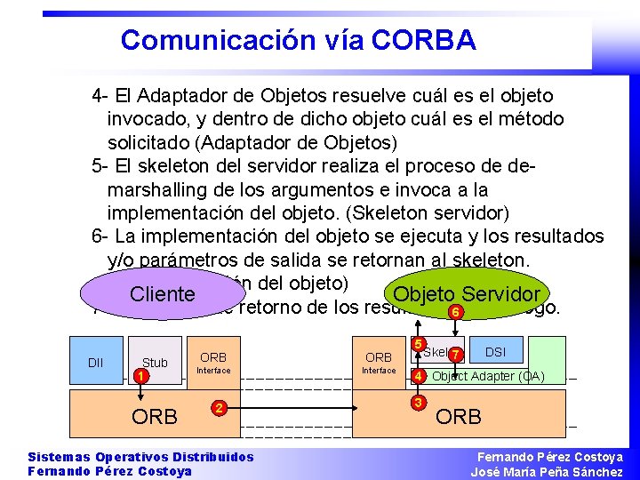 Comunicación vía CORBA 4 - El Adaptador de Objetos resuelve cuál es el objeto