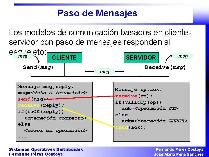 Paso de Mensajes Los modelos de comunicación basados en clienteservidor con paso de mensajes