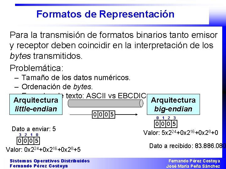 Formatos de Representación Para la transmisión de formatos binarios tanto emisor y receptor deben