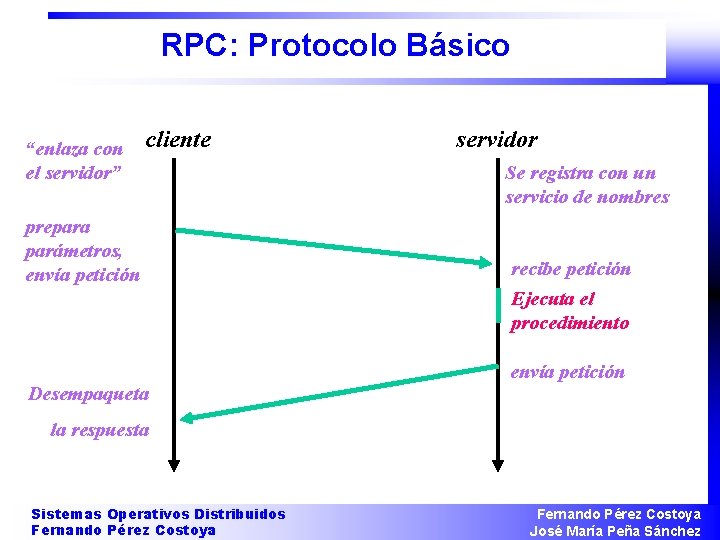 RPC: Protocolo Básico “enlaza con el servidor” cliente prepara parámetros, envía petición servidor Se