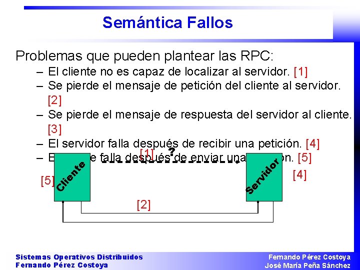 Semántica Fallos Problemas que pueden plantear las RPC: C Se rv lie id nt