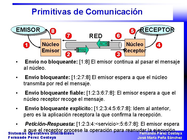 Primitivas de Comunicación EMISOR 1 • 8 Núcleo Emisor 7 RED ACK msg 6