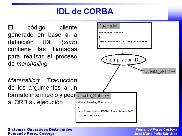 IDL de CORBA Cuenta. idl El código cliente generado en base a la definición