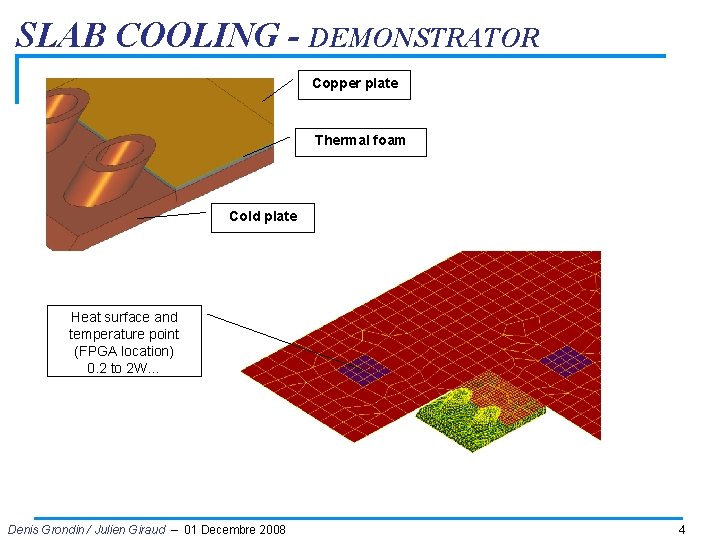 SLAB COOLING - DEMONSTRATOR Copper plate Thermal foam Cold plate Heat surface and temperature