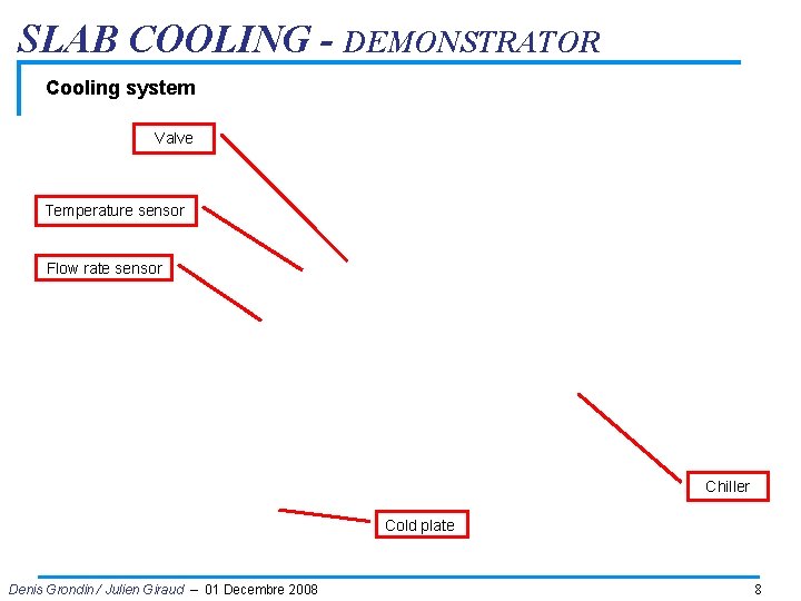 SLAB COOLING - DEMONSTRATOR Cooling system Valve Temperature sensor Flow rate sensor Chiller Cold