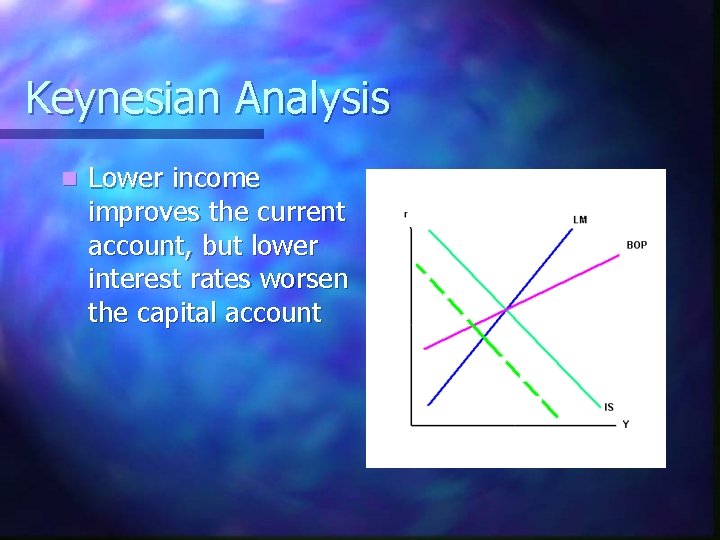 Keynesian Analysis n Lower income improves the current account, but lower interest rates worsen