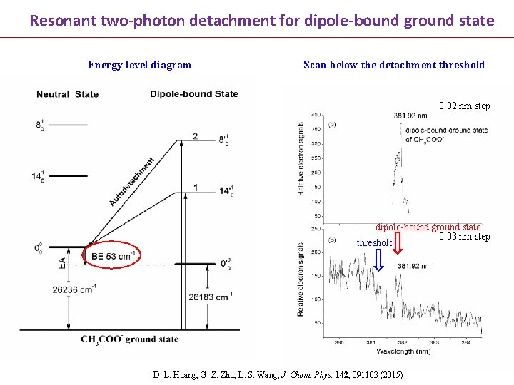 Resonant two-photon detachment for dipole-bound ground state Energy level diagram Scan below the detachment