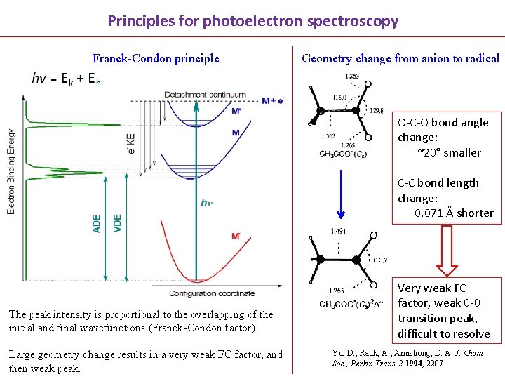 Principles for photoelectron spectroscopy Franck-Condon principle Geometry change from anion to radical O-C-O bond