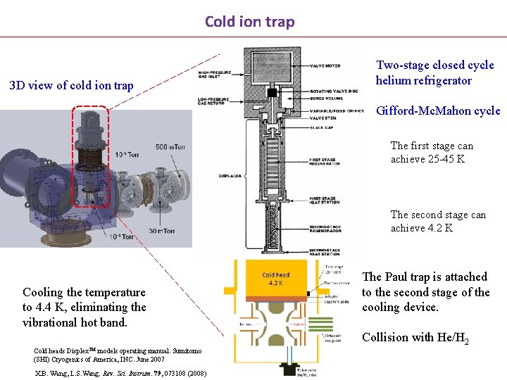 Cold ion trap 3 D view of cold ion trap Two-stage closed cycle helium