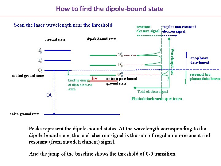 How to find the dipole-bound state Scan the laser wavelength near the threshold neutral