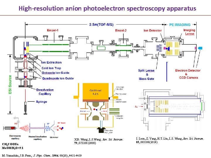 High-resolution anion photoelectron spectroscopy apparatus CH 3 COONa Me. OH/H 2 O=9: 1 X.