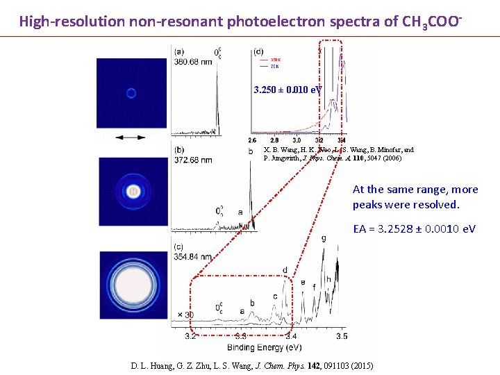 High-resolution non-resonant photoelectron spectra of CH 3 COO- 3. 250 ± 0. 010 e.