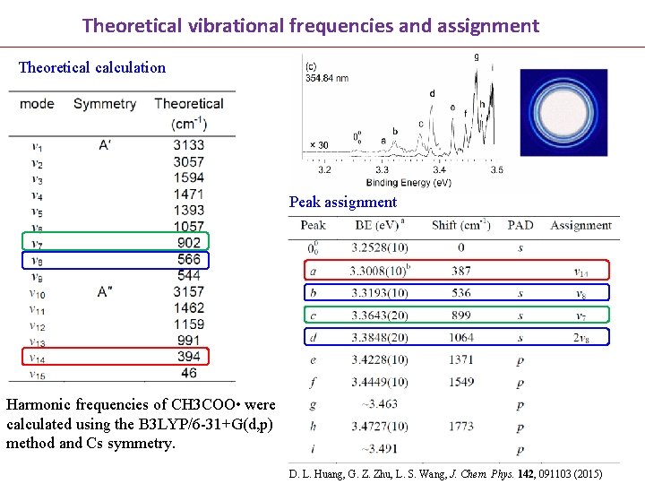 Theoretical vibrational frequencies and assignment Theoretical calculation Peak assignment Harmonic frequencies of CH 3