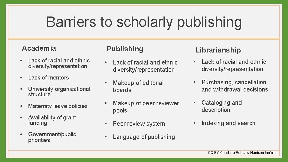 Barriers to scholarly publishing Academia Publishing Librarianship • Lack of racial and ethnic diversity/representation