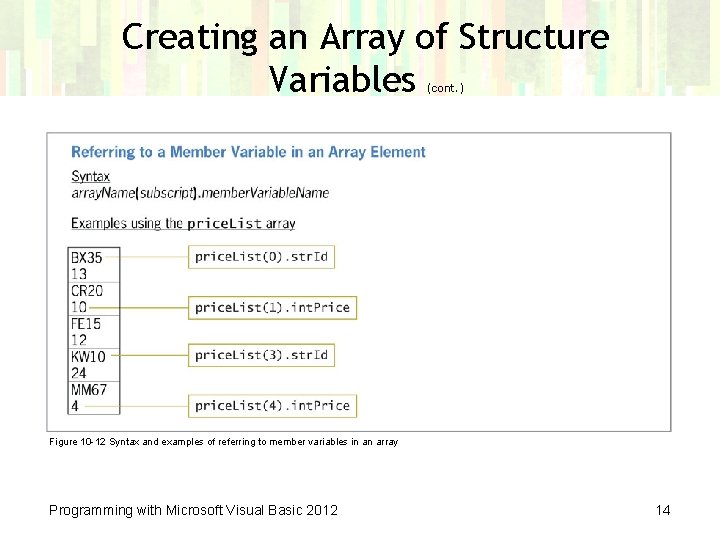 Creating an Array of Structure Variables (cont. ) Figure 10 -12 Syntax and examples