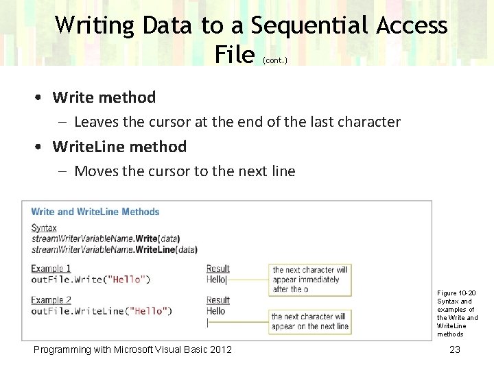 Writing Data to a Sequential Access File (cont. ) • Write method – Leaves