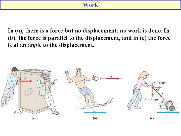 Work In (a), there is a force but no displacement: no work is done.